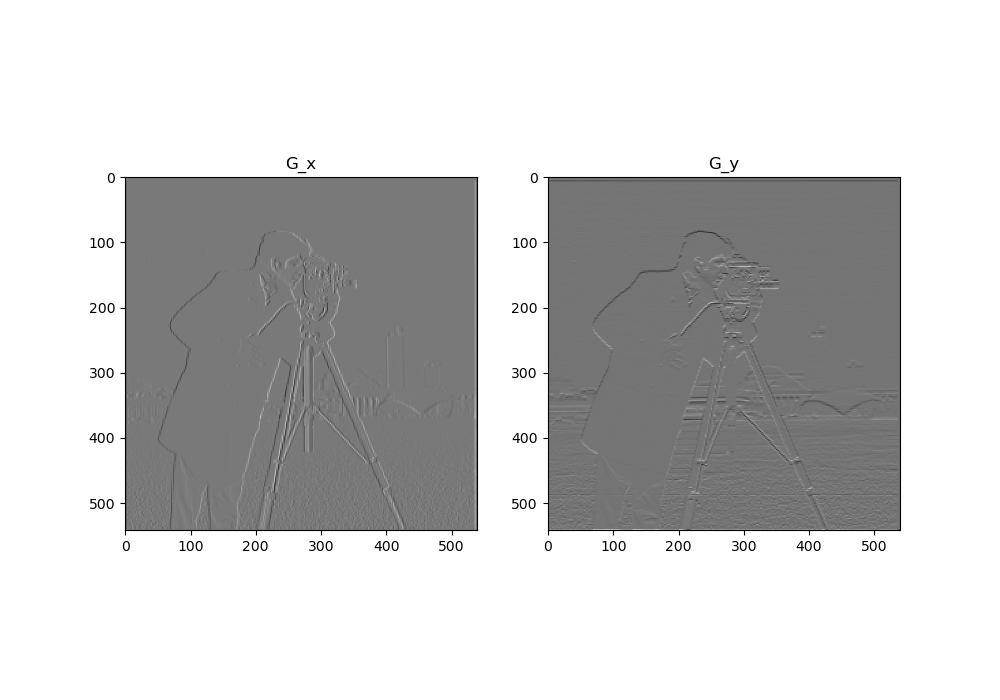 Finite difference operator