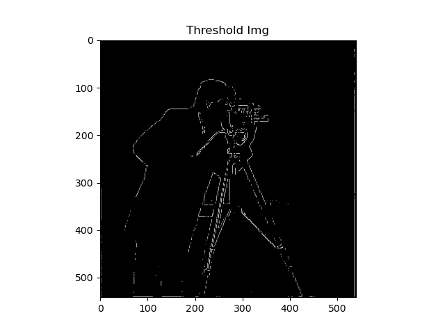 threshold imgage