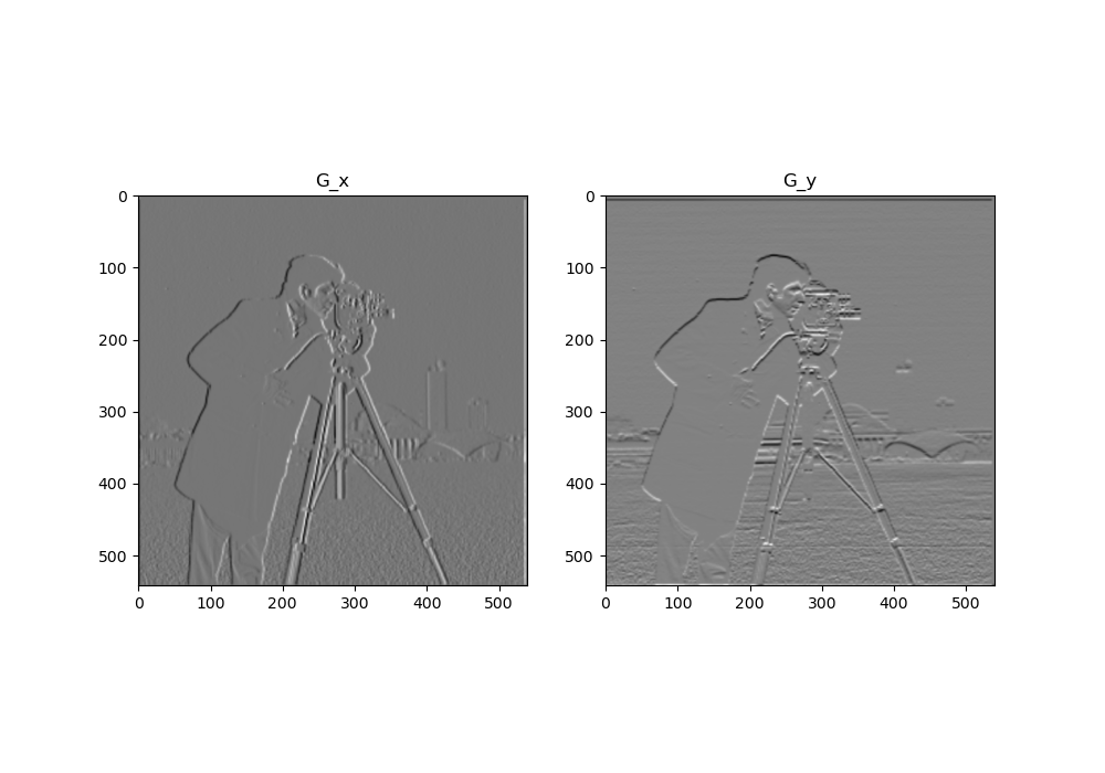 gx_gy gaussian imgage